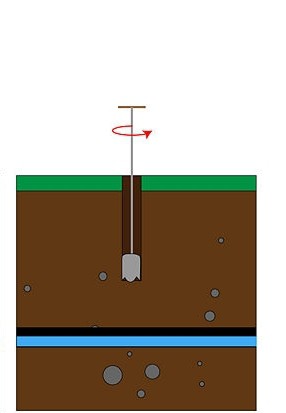 Kies voor de put met uw eigen handen: u krijgt zelf water voor de site