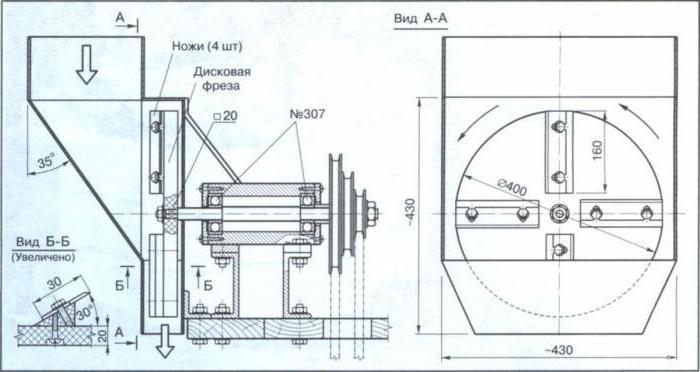 crusher voor hout