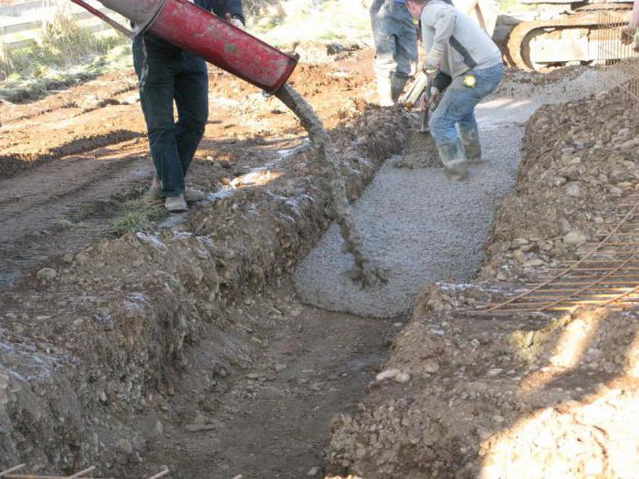 zet de sterkte van beton in afhankelijk van de temperatuur 