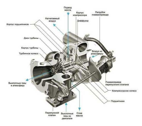 reparatie van de turbine met uw eigen handen Volkswagen