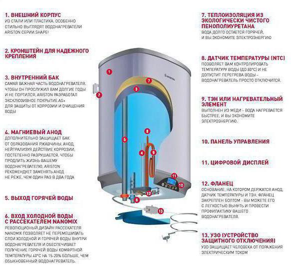 boiler opslag 80 liter verticale flat