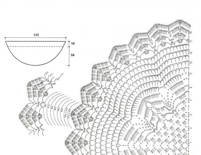 Opengewerkte shawl crochet: een diagram en een beschrijving voor beginners