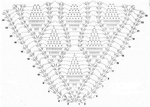 gehaakt ananas gehaakt schema