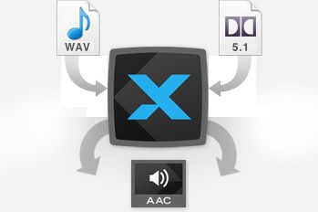 aac audioformaat