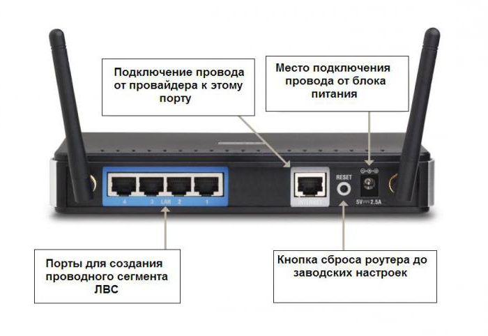 hoe de router te configureren d link dir 615 configureren