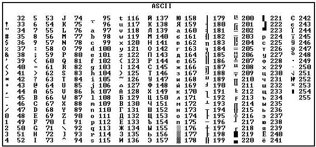 hoe je string naar integer pascal converteert