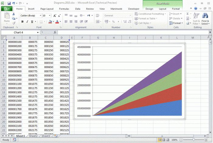 grafieken in Excel 2010