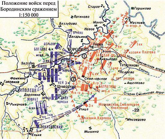 Borodino-veldslag van 1812: kort over de main