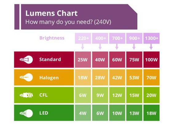 lumen het