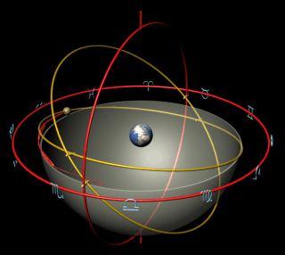 Het geocentrische systeem van de wereld