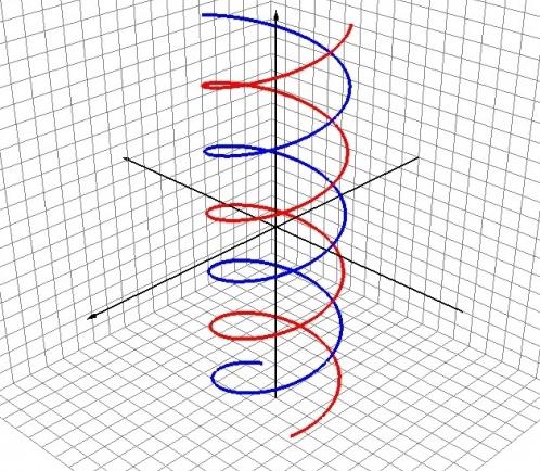 Speciale relativiteitstheorie. stichting