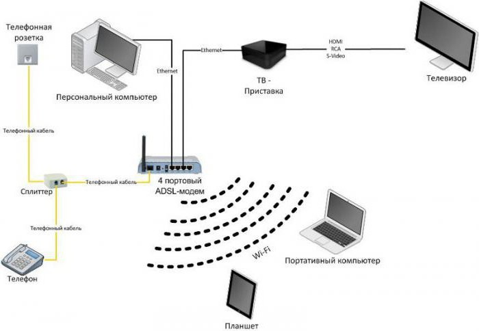 Interactieve tv 