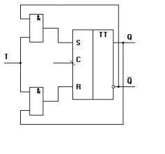 T flip-flop. Werkingsprincipe, functionele diagrammen